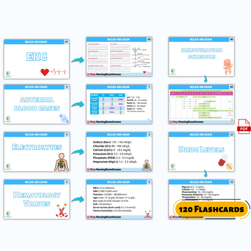 Complete Mark Klimek Review - Blue Book, Yellow Book, Lectures Book, Audios