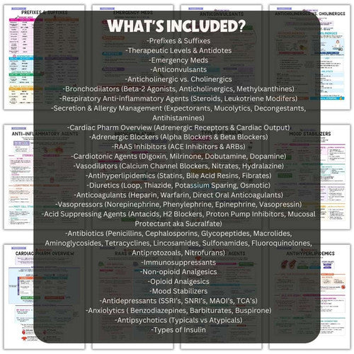 Pharmacology Bundle - PDF