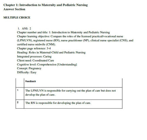 Safe Maternity and Pediatric Nursing Care 2nd Edition TEST BANK