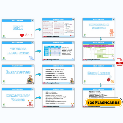Complete Mark Klimek Review - Blue Book, Yellow Book, Lectures Book, Audios