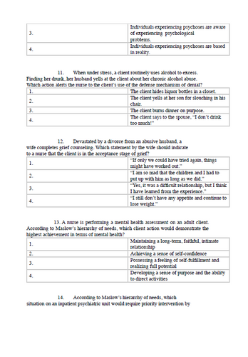 Kaplan and Sadock's Synopsis of Psychiatry 12th Edition TEST BANK