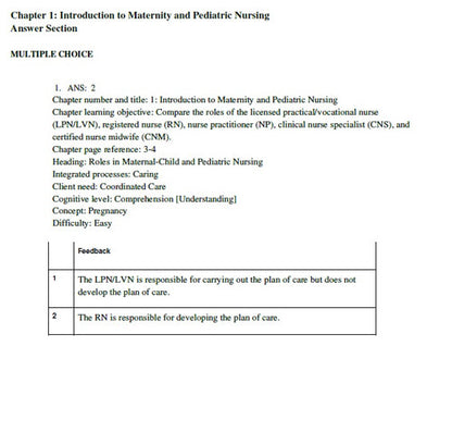 Safe Maternity and Pediatric Nursing Care 2nd Edition TEST BANK